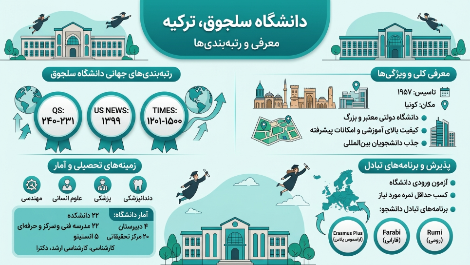 دانشگاه سلجوق 