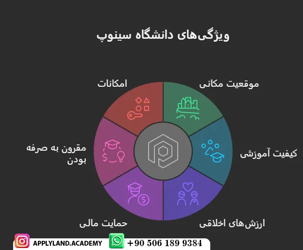 تحصیل در دانشگاه سینوپ ترکیه