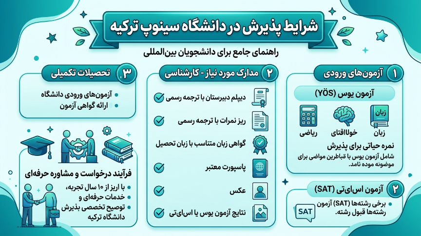 پذیرش دانشگاه سینوپ 