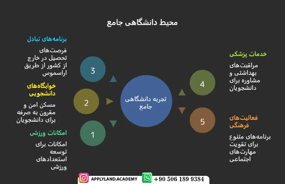 شهریه و رشته های دانشگاه سینوپ ترکیه