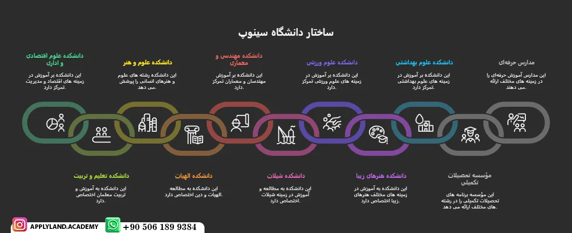 پذیرش تحصیلی دانشگاه سینوپ