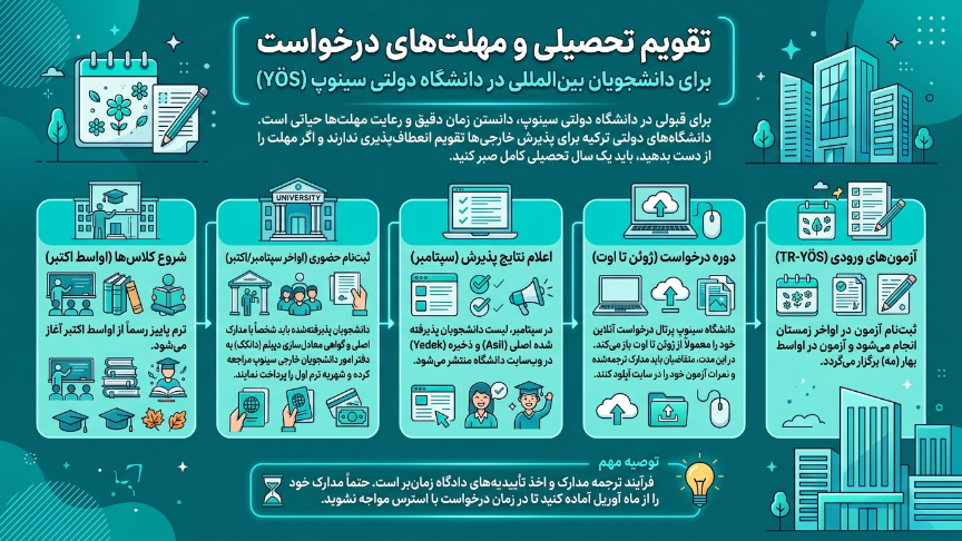 ددلاین دانشگاه سینوپ 