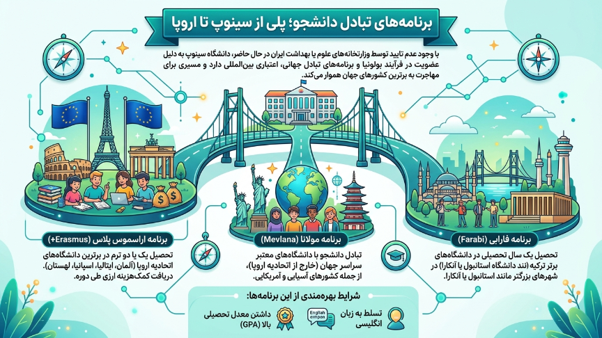تبادل دانشجو دانشگاه سینوپ 
