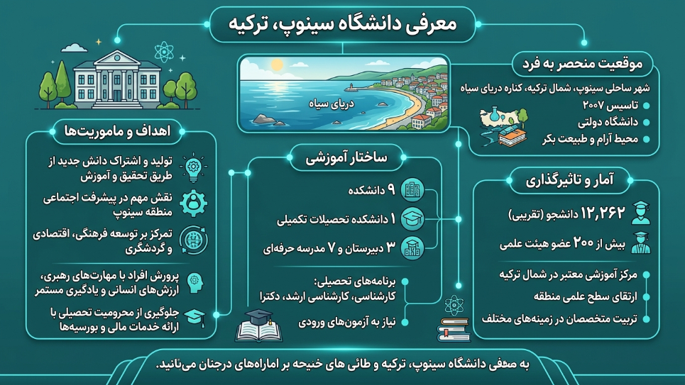 دانشگاه سینوپ 