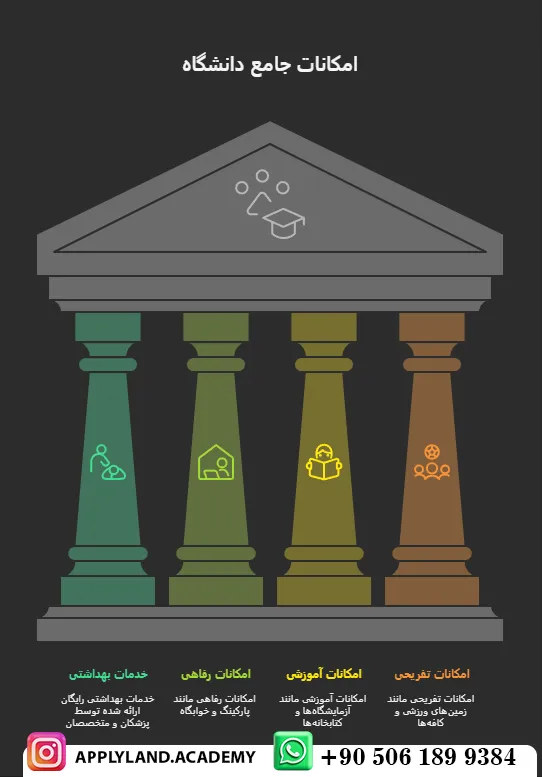 شهریه رشتههای دانشگاه سیرت