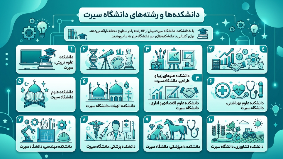 دانشکده دانشگاه سیرت 