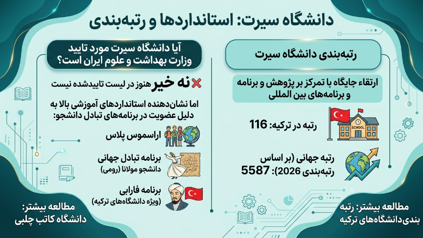 اعتبارات دانشگاه سیرت 