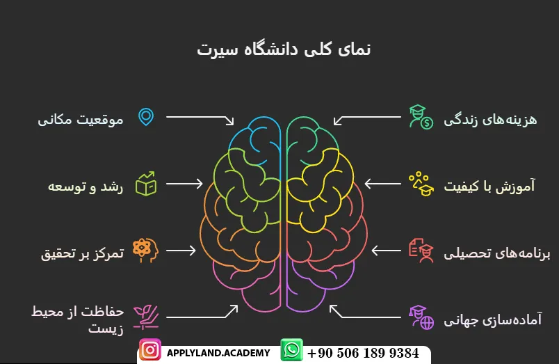 بورسیه تحصیلی دانشگاه سیرت ترکیه