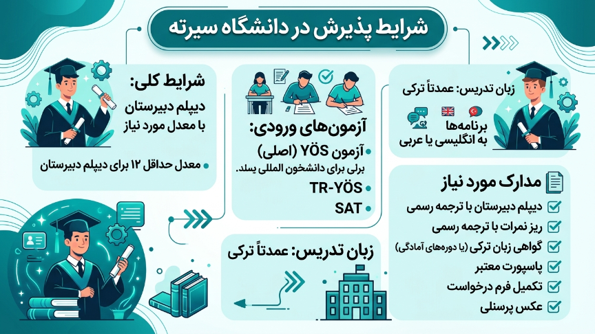 پذیرش دانشگاه سیرت 