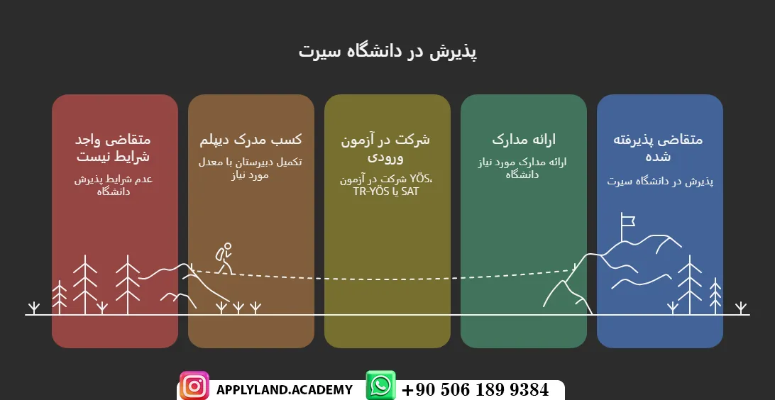 پذیرش تحصیلی دانشگاه سیرت