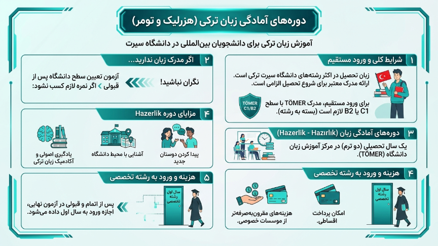 د.ره ربان دانشگاه سیرت 