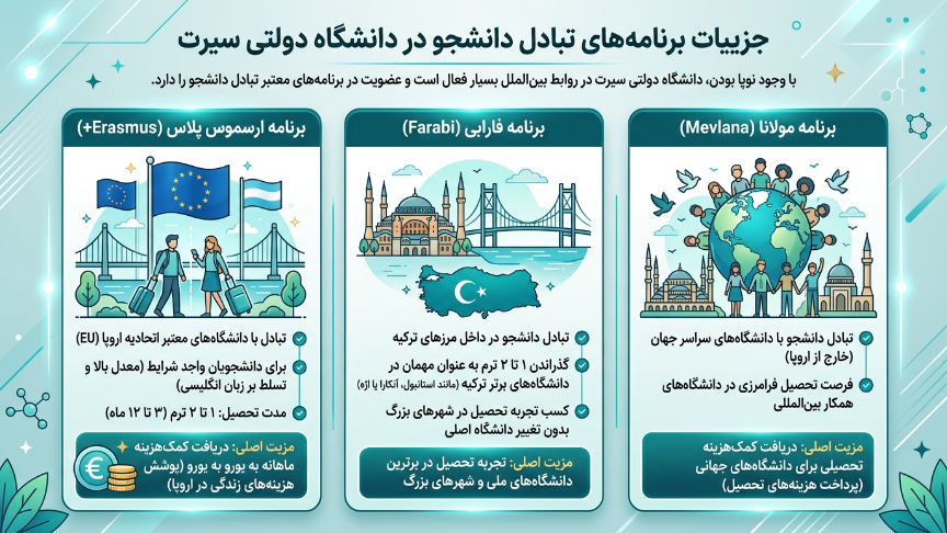 تبادل دانشجو دانشگاه سیرت 