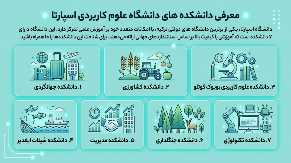دانشکده دانشگاه علوم کاربردی اسپارتا 