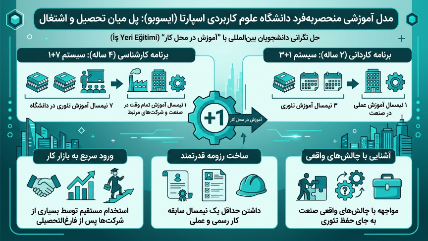 مدل آموزشی دانشگاه علوم کاربردی اسپارتا 