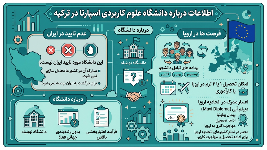 پذیرش دانشگاه علوم کاربردی اسپارتا 