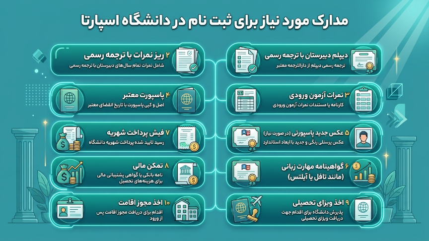 مدارک دانشگاه علوم کاربردی اسپارتا 