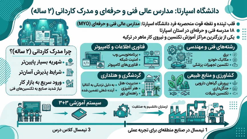 مدارس عالی دانشگاه علوم کاربردی اسپارتا 