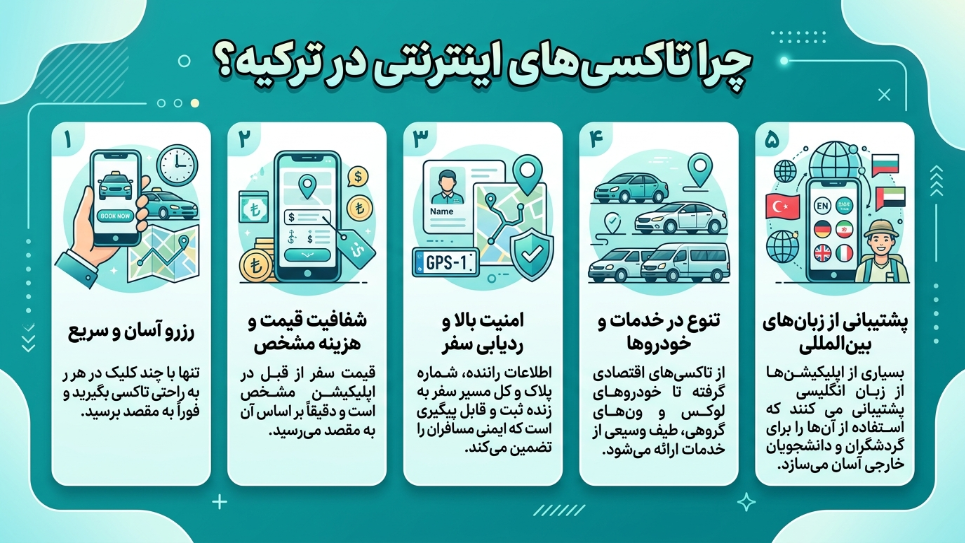 تاکسی اینترنتی در ترکیه
