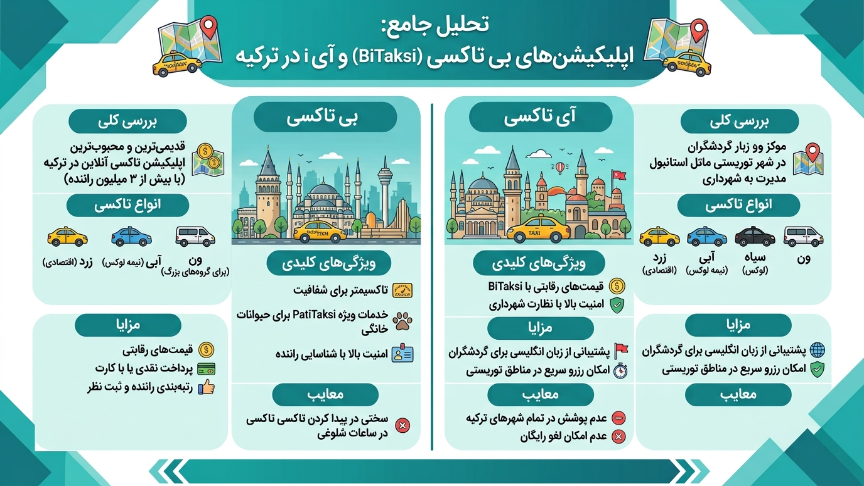 انواع تاکسی اینترنتی در ترکیه