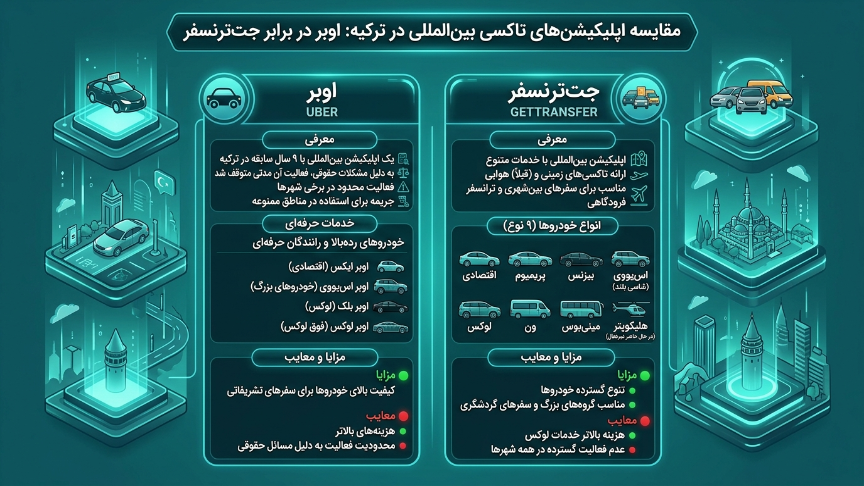 مقایسه تاکسی اینترنتی در ترکیه