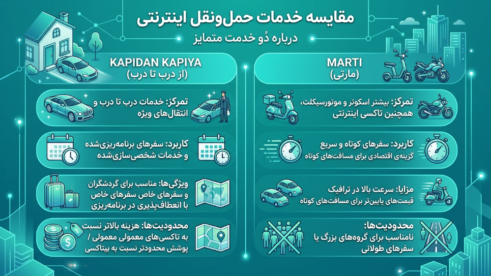 مقایسه خدمات تاکسی اینترنتی در ترکیه