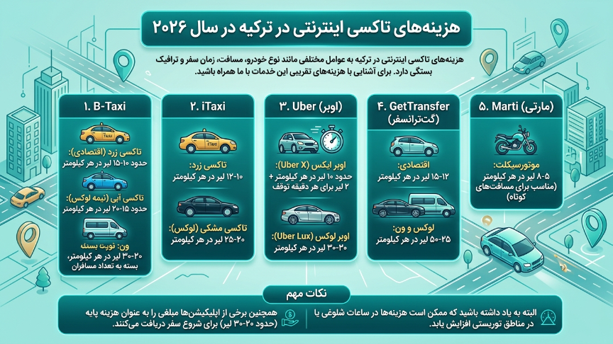 هزینه تاکسی اینترنتی در ترکیه
