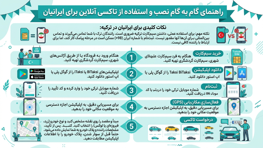 نصب برنامه تاکسی اینترنتی در ترکیه