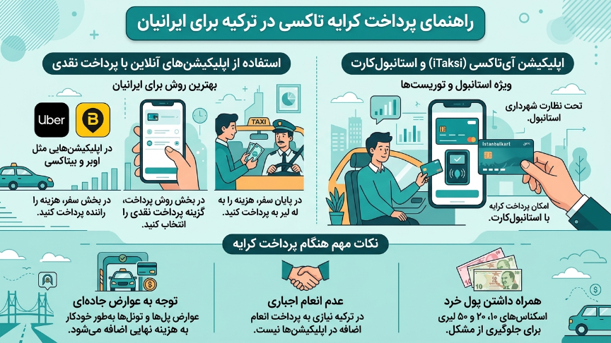 پرداخت تاکسی اینترنتی در ترکیه