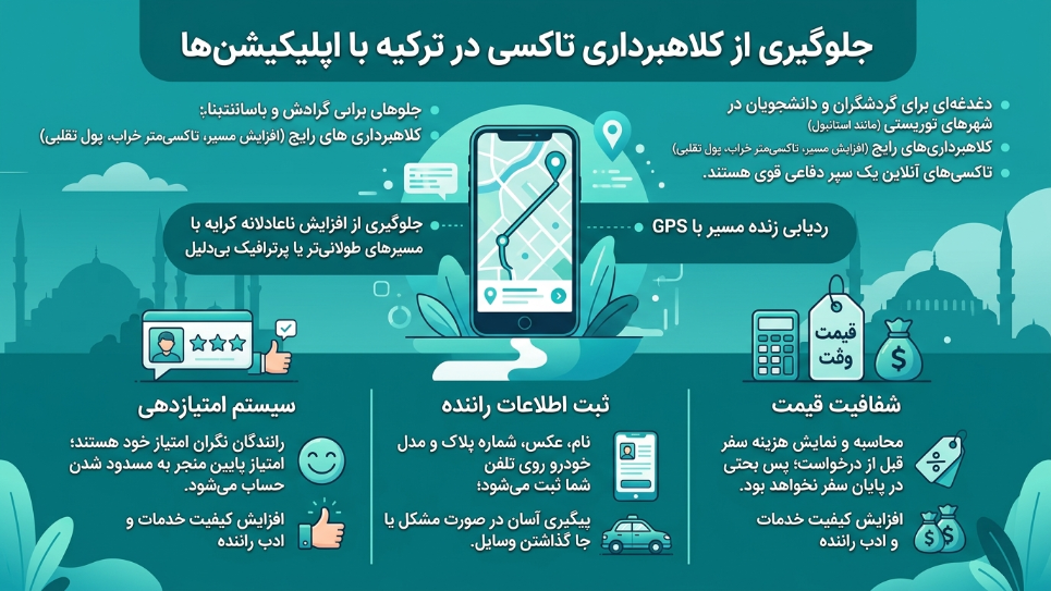 کلاهبرداری تاکسی اینترنتی در ترکیه