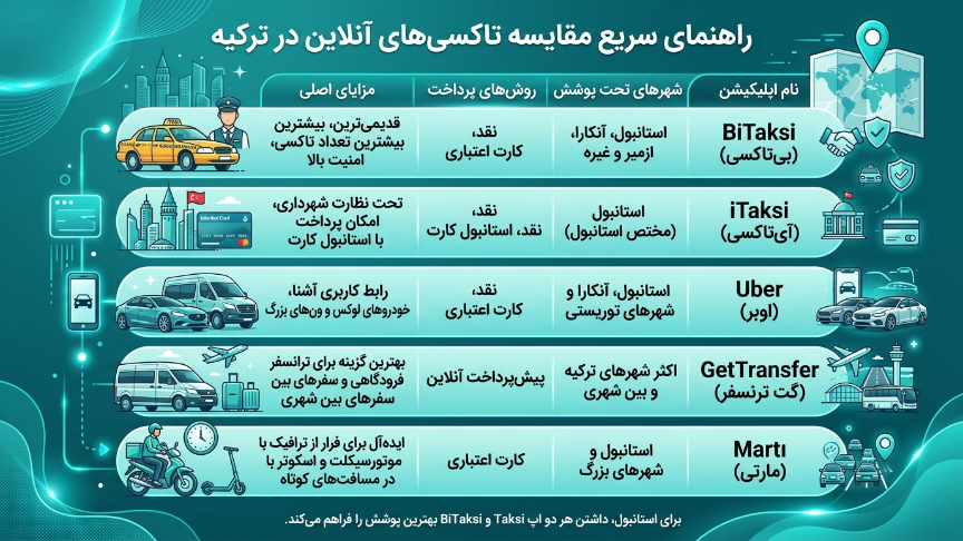 مقایسه کلی تاکسی اینترنتی در ترکیه
