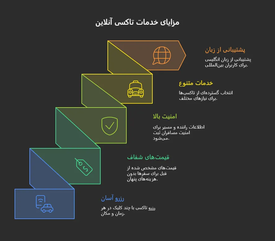 هزینه تاکسی اینترنتی در ترکیه