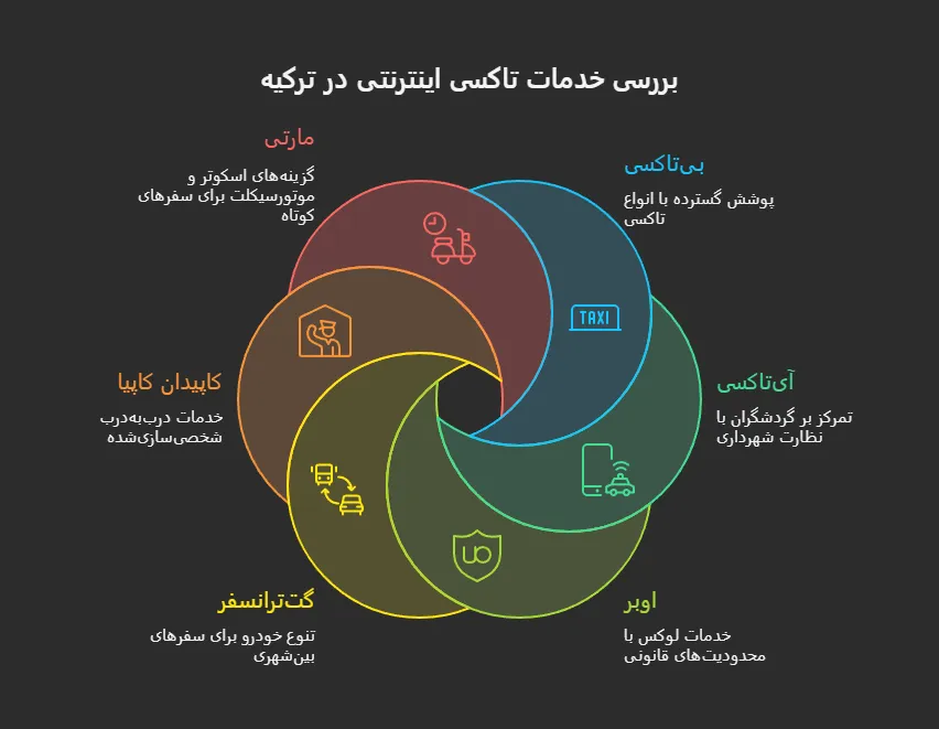 انواع تاکسی اینترنتی در ترکیه