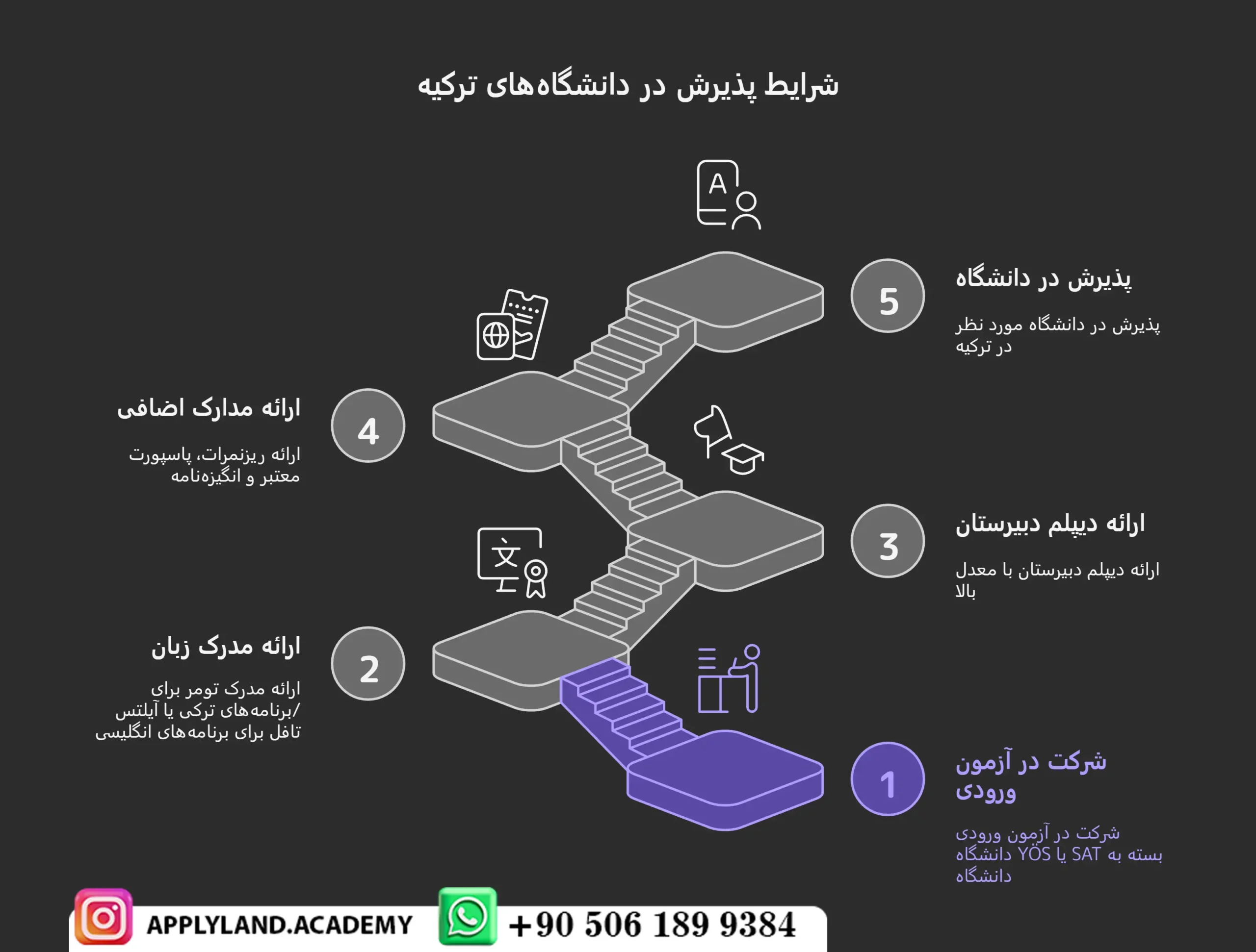 پذیرش در دانشگاه‌های موردتأیید وزارت بهداشت ایران در ترکیه