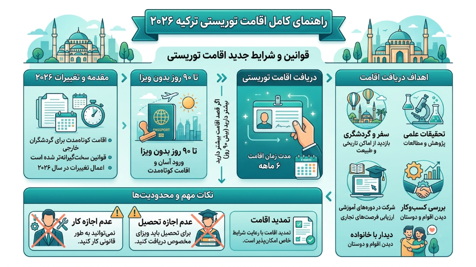 اقامت توریستی ترکیه