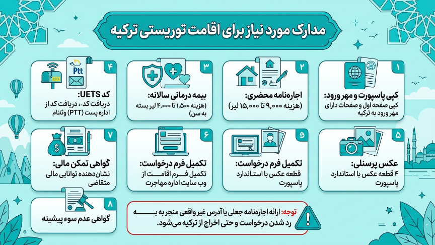 مدارک اقامت توریستی ترکیه