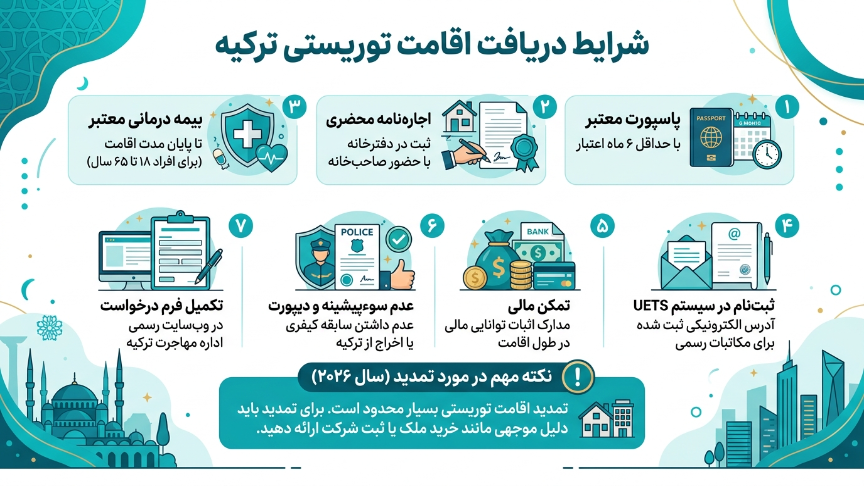 شرایط دریافت اقامت توریستی ترکیه