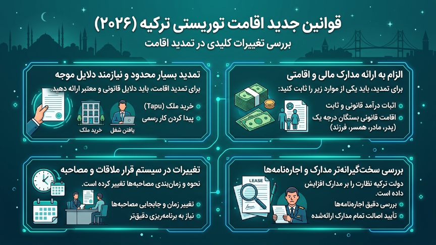 قوانین جدید اقامت توریستی ترکیه