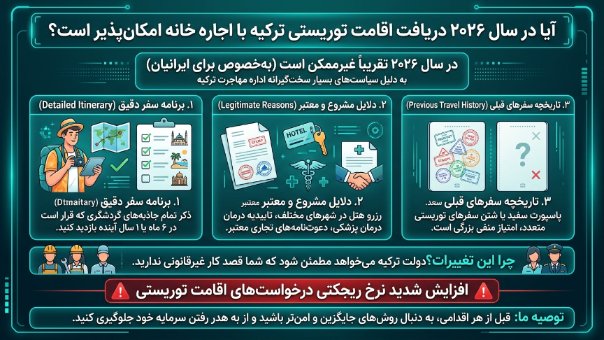 اقامت توریستی ترکیه با اجاره نامه