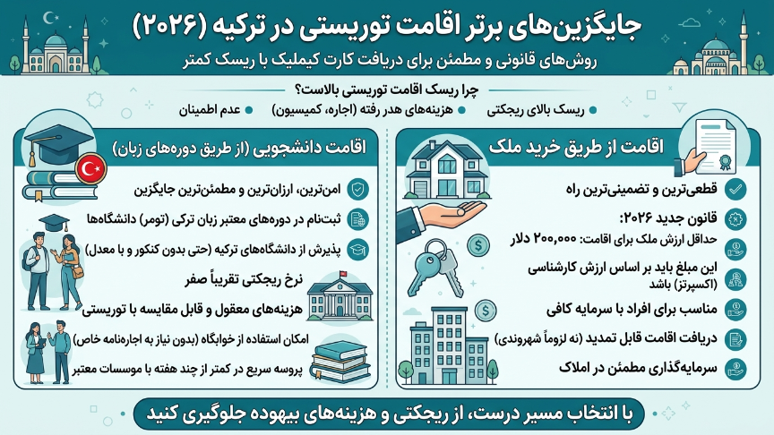 جایگزین اقامت توریستی ترکیه