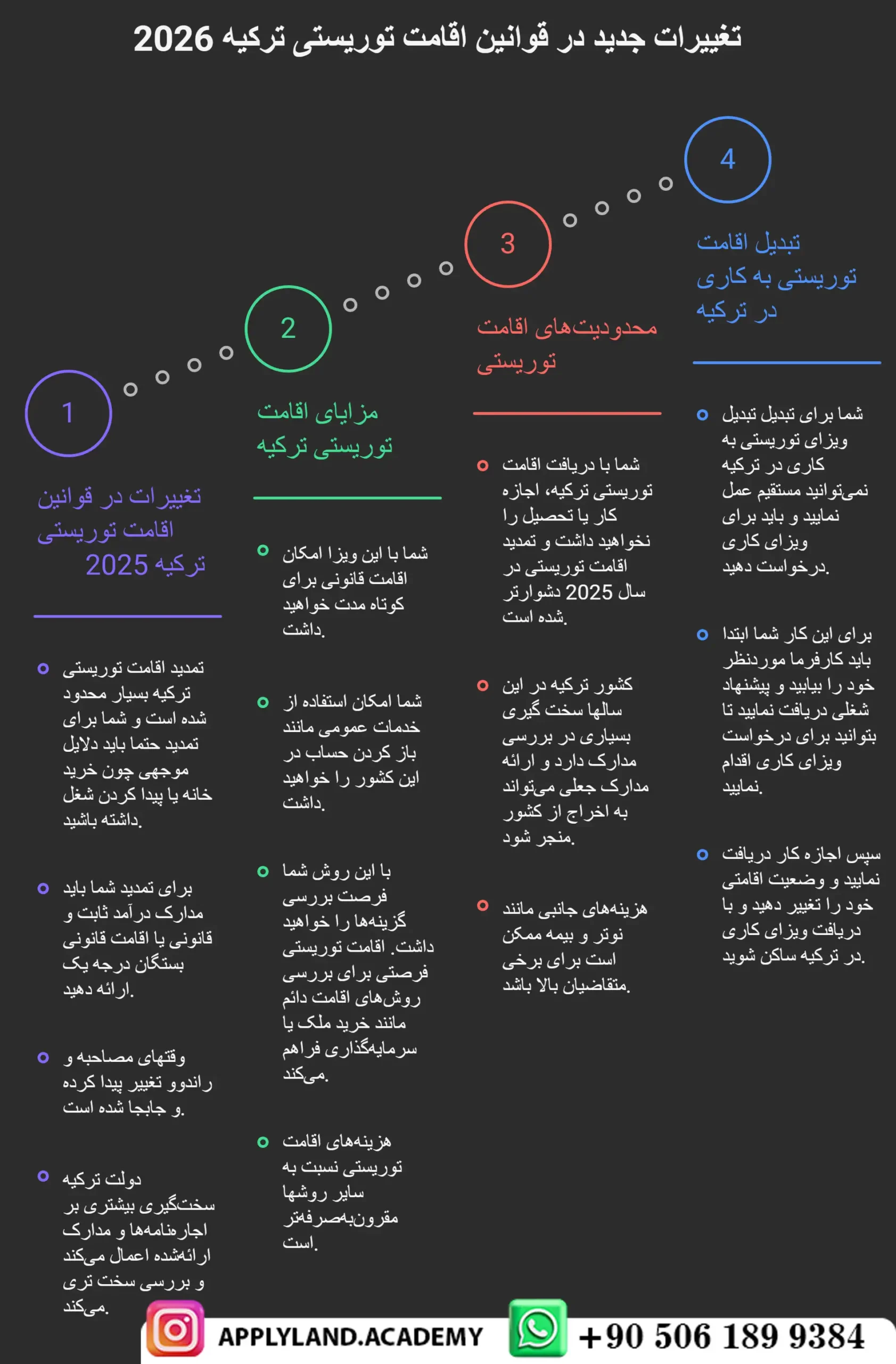 اخذ اقامت توریستی ترکیه