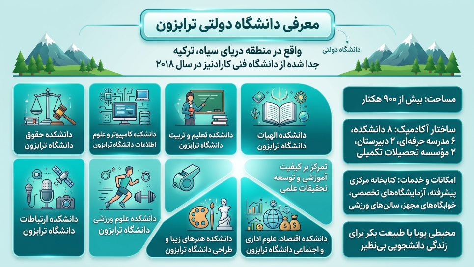 دانشگاه ترابزون 