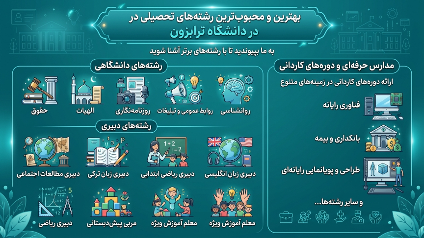 رشته‌های دانشگاه ترابزون 