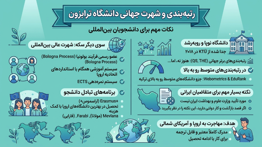 رتبه بندی دانشگاه ترابزون 