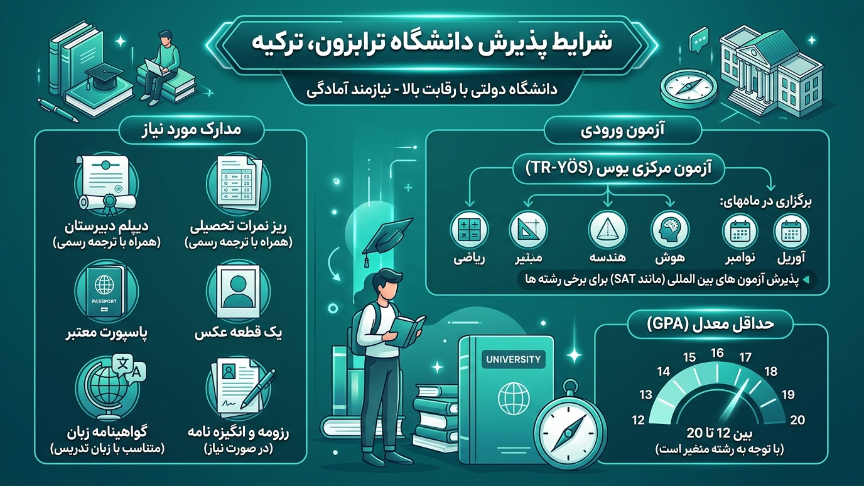 پذیرش دانشگاه ترابزون 