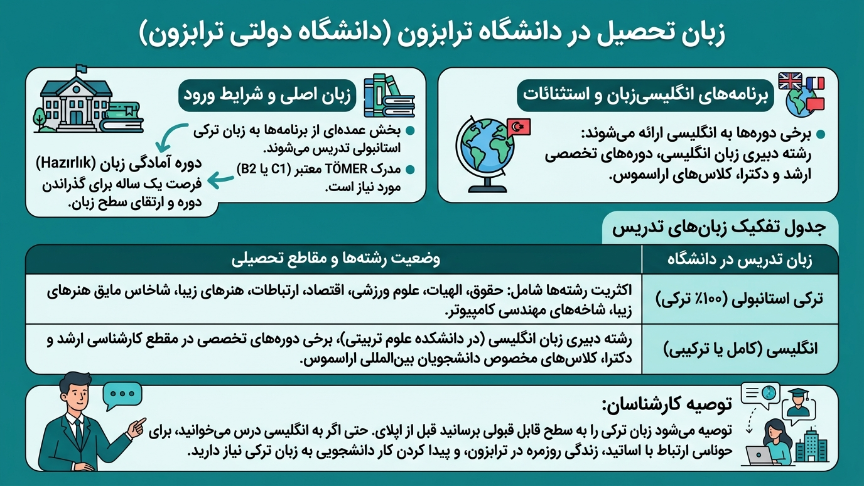 تحصیل در دانشگاه ترابزون 