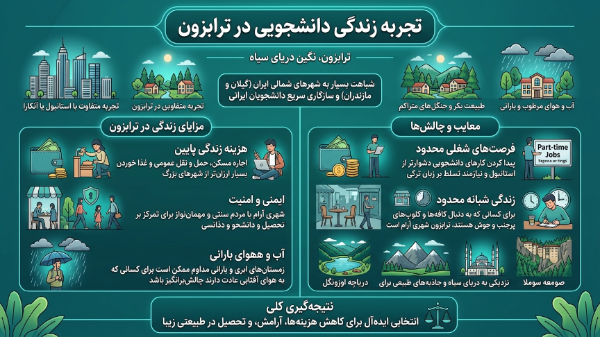 زندگی دانشجویی در ترابزون 