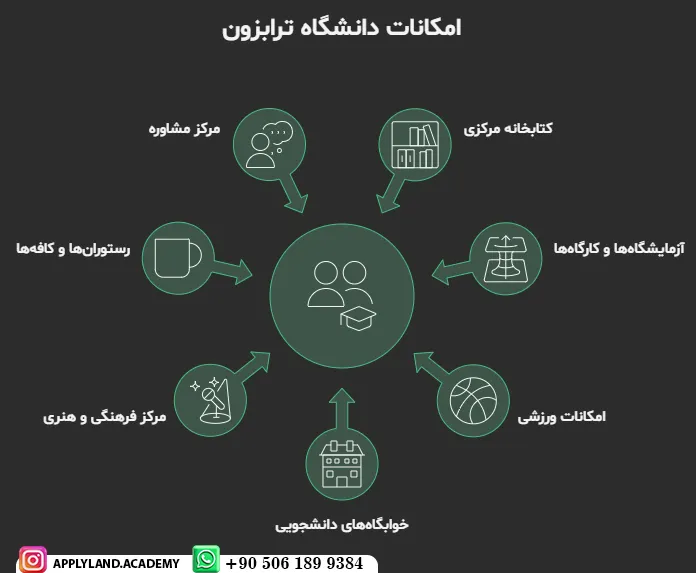 شهریه رشته های دانشگاه ترابزون ترکیه