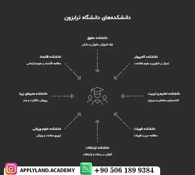 شهریه دانشگاه ترابزون ترکیه