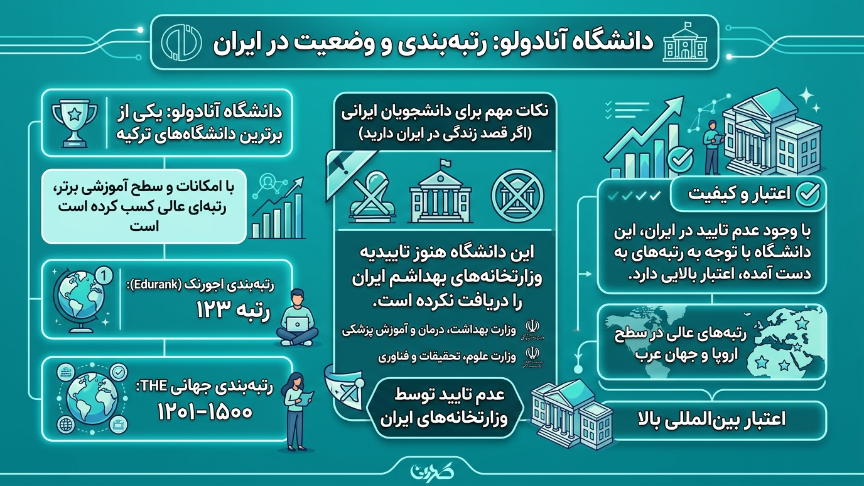رتبه دانشگاه آنادولو