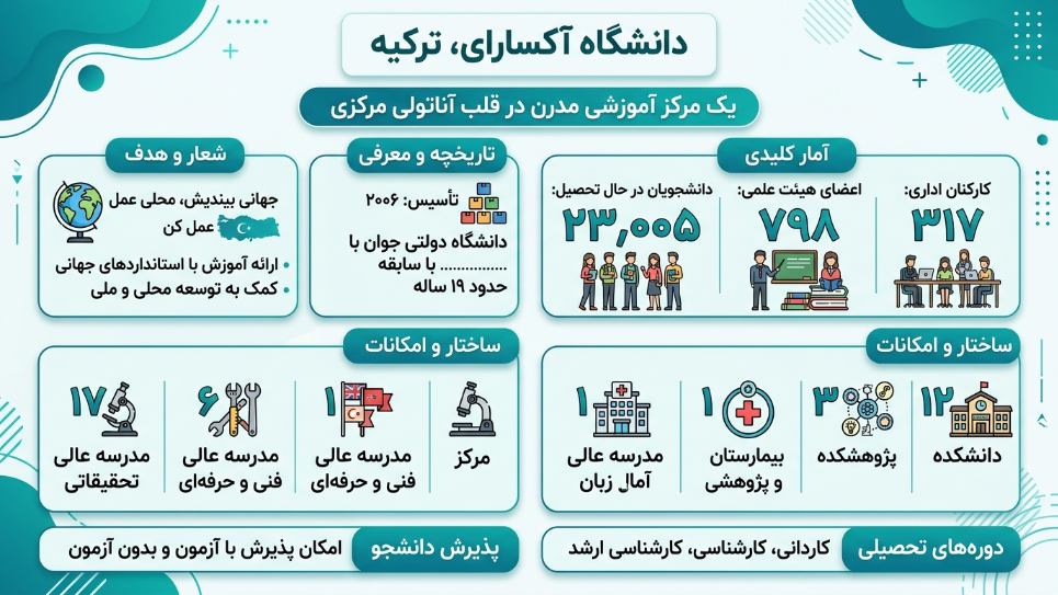دانشگاه آکسارای 